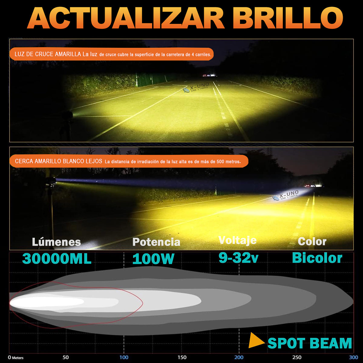 Faros Lupa Alta/baja Laser Beam Bicolor - 1/Par – X-UNO CAR LIGHTS